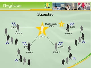 300 PV Negócios Sugestão 300 PV 24%  300 PV 24% 300 PV 24% 300 PV 24% Qualificação 5 28% 