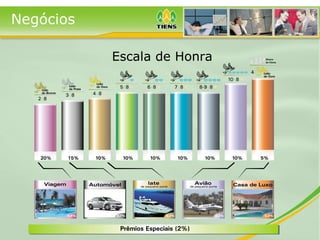 Negócios Escala de Honra 
