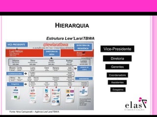 Rotina do ProfissionalImplementaçãoDesenvolvimento de documentação:PI  (pedido de inserção): Plano de mídia, condições comerciais, datas e horáriosPM (pedido de material): Informações do material a ser produzido.Análise dos resultadosUtilização de ferramentas que mensuram o projeto aplicado.“Fazemos pesquisas para saber quando e onde é o melhor lugar para anunciar nossos clientes. Por exemplo: qual rádio cobre melhor o target do cliente e qual o melhor horário para isso”. – Nina Campanatti – Agência Lew’Lara\TBWA