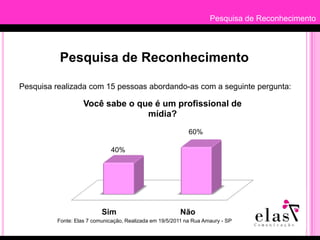 Pesquisa de ReconhecimentoPesquisa de ReconhecimentoPesquisa realizada com 15 pessoas abordando-as com a seguinte pergunta:Fonte: Elas 7 comunicação, Realizada em 19/5/2011 na Rua Amaury - SP