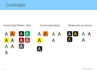 Contraste
ABNT NBR 9050:2004
Iluminação Média / Alta
A
A
A
A
A
A
A
A
A
A
A
A
Iluminação Baixa
A A
A
A
A
A
A
Adaptação ao escuro
AA
A
A
A
A
14/24
 