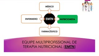 FARMACÊUTICO
EQUIPE MULTIPROFISSIONAL DE
TERAPIA NUTRICIONAL (EMTN)
EMTN
MÉDICO
NUTRICIONISTAENFERMEIRO
 