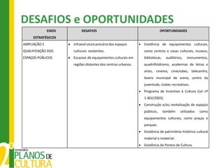 DESAFIOS e OPORTUNIDADES
              EIXOS        DESAFIOS                                        OPORTUNIDADES
     ESTRATÉGICOS
AMPLIAÇÃO E           Infraestrutura precária dos espaços      Existência de equipamentos culturais,
QUALIFICAÇÃO DOS      culturais existentes.                    como centros e casas culturais, museus,
ESPAÇOS PÚBLICOS      Escassez de equipamentos culturais em    bibliotecas,    auditórios,   monumentos,
                      regiões distantes dos centros urbanos.   quadrilhódromo, academias de letras e
                                                               artes, cinema, cineclubes, telecentro,
                                                               teatro municipal de arena, centro da
                                                               juventude, clubes recreativos .
                                                               Programa de Incentivo à Cultura (Lei nº
                                                               1.402/2003).
                                                               Construção e/ou revitalização de espaços
                                                               públicos,      também    utilizados   como
                                                               equipamentos culturais, como praças e
                                                               parques.
                                                               Existência de patrimônio histórico cultural
                                                               material e imaterial.
                                                               Existência de Pontos de Cultura.
 