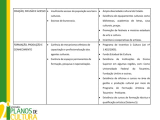 CRIAÇÃO, DIFUSÃO E ACESSO   Insuficiente acesso da população aos bens   Ampla diversidade cultural do Estado.
                            culturais.                                  Existência de equipamentos culturais como
                            Excesso de burocracia.                      bibliotecas, academias de letras, casa
                                                                        culturais, praças.
                                                                        Promoção de festivais e mostras estaduais
                                                                        de arte e cultura.
                                                                        Incentivo à cooperativas de artistas.
FORMAÇÃO, PRODUÇÃO E        Carência de mecanismos efetivos de          Programa de Incentivo à Cultura (Lei nº
CONHECIMENTO                capacitação e profissionalização dos        1.402/2003).
                            agentes culturais.                          Fundo Estadual de Cultura.
                            Carência de espaços permanentes de          Existência   de      Instituições     de    Ensino
                            formação, pesquisa e especialização.        Superior em algumas regiões, com: Como
                                                                        Universidade      Federal       do      Tocantins,
                                                                        Fundação Unitins e outras;
                                                                        Existência de oficinas e cursos na área de
                                                                        gestão e produção cultural por meio do
                                                                        Programa     de      Formação        Artística   do
                                                                        Tocantins - Profoarte.
                                                                        Existência de cursos de formação técnica e
                                                                        qualificação artística (Sistema S).
 