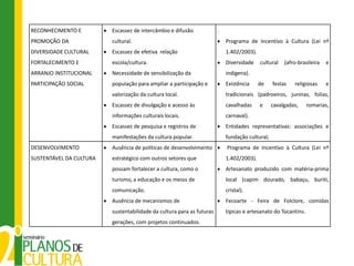 RECONHECIMENTO E         Escassez de intercâmbio e difusão             .
PROMOÇÃO DA              cultural.                                         Programa de Incentivo à Cultura (Lei nº
DIVERSIDADE CULTURAL     Escassez de efetiva relação                       1.402/2003).
FORTALECIMENTO E         escola/cultura.                                   Diversidade    cultural   (afro-brasileira   e
ARRANJO INSTITUCIONAL    Necessidade de sensibilização da                  indígena).
PARTICIPAÇÃO SOCIAL      população para ampliar a participação e           Existência     de    festas   religiosas     e
                         valorização da cultura local.                     tradicionais (padroeiros, juninas, folias,
                         Escassez de divulgação e acesso às                cavalhadas     e     cavalgadas,     romarias,
                         informações culturais locais.                     carnaval).
                         Escassez de pesquisa e registros de               Entidades representativas: associações e
                         manifestações da cultura popular.                 fundação cultural;
DESENVOLVIMENTO          Ausência de políticas de desenvolvimento          Programa de Incentivo à Cultura (Lei nº
SUSTENTÁVEL DA CULTURA   estratégico com outros setores que                1.402/2003).
                         possam fortalecer a cultura, como o               Artesanato produzido com matéria-prima
                         turismo, a educação e os meios de                 local (capim dourado, babaçu, buriti,
                         comunicação.                                      cristal).
                         Ausência de mecanismos de                         Fecoarte - Feira de Folclore, comidas
                         sustentabilidade da cultura para as futuras       típicas e artesanato do Tocantins.
                         gerações, com projetos continuados.
 