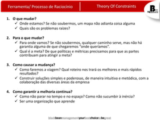 Ferramenta/ Processo de Raciocínio

Theory Of Constraints

1. O que mudar?
 Onde estamos? Se não soubermos, um mapa não adianta coisa alguma
 Quais são os problemas raízes?
2. Para o que mudar?
 Para onde vamos? Se não soubermos, qualquer caminho serve, mas não há
garantia alguma de que chegaremos “onde queríamos”.
 Qual é a meta? De que políticas e métricas precisamos para que as partes
contribuam para atingir a meta?
3. Como causar a mudança?
 Como faremos a viagem? Qual roteiro nos trará os melhores e mais rápidos
resultados?
 Construir soluções simples e poderosas, de maneira intuitiva e metódica, com a
colaboração das diversas áreas da empresa
4. Como garantir a melhoria contínua?
 Como não parar no tempo e no espaço? Como não sucumbir à inércia?
 Ser uma organização que aprende

blackbeanmanagementyourbestchoicetobegreat

 