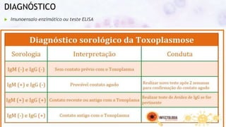 DIAGNÓSTICO
 Imunoensaio enzimático ou teste ELISA
 