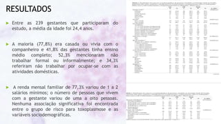 RESULTADOS
 Entre as 239 gestantes que participaram do
estudo, a média da idade foi 24,4 anos.
 A maioria (77,8%) era casada ou vivia com o
companheiro e 41,8% das gestantes tinha ensino
médio completo; 52,3% mencionaram não
trabalhar formal ou informalmente; e 34,3%
referiram não trabalhar por ocupar-se com as
atividades domésticas.
 A renda mensal familiar de 77,3% variou de 1 a 2
salários mínimos; o número de pessoas que vivem
com a gestante variou de uma a oito pessoas.
Nenhuma associação significativa foi encontrada
entre o grupo de risco para toxoplasmose e as
variáveis sociodemográficas.
 