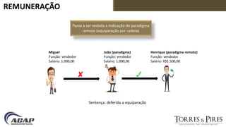 REMUNERAÇÃO
Passa a ser vedada a indicação de paradigma
remoto (equiparação por cadeia)
João (paradigma)
Função: vendedor
Salário: 1.000,00
Henrique (paradigma remoto)
Função: vendedor
Salário: R$1.500,00
Sentença: deferida a equiparação
Miguel
Função: vendedor
Salário: 1.000,00
 