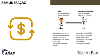 REMUNERAÇÃO
João
Função: vendedor
Salário: 1.000,00
Henrique (paradigma)
Função: vendedor
Salário: R$1.500,00
Admissão: 01/01/2015
Na função de vendedor
desde: 01/01/2015
Empregador: Art moda
praia LTDA
Localidade: Lauro de
Freitas
Admissão: 01/01/2009
Na função de vendedor
desde: 01/01/2014
Empregador: Art moda
íntima LTDA
Localidade: Salvador
 
