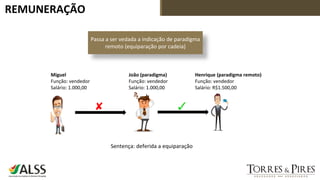 REMUNERAÇÃO
Passa a ser vedada a indicação de paradigma
remoto (equiparação por cadeia)
João (paradigma)
Função: vendedor
Salário: 1.000,00
Henrique (paradigma remoto)
Função: vendedor
Salário: R$1.500,00
Sentença: deferida a equiparação
Miguel
Função: vendedor
Salário: 1.000,00
 