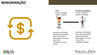 REMUNERAÇÃO
João
Função: vendedor
Salário: 1.000,00
Henrique (paradigma)
Função: vendedor
Salário: R$1.500,00
Admissão: 01/01/2015
Na função de vendedor
desde: 01/01/2015
Empregador: Art moda
praia LTDA
Localidade: Lauro de
Freitas
Admissão: 01/01/2009
Na função de vendedor
desde: 01/01/2014
Empregador: Art moda
íntima LTDA
Localidade: Salvador
 