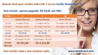Amigos 3 5 10
Ganhos Mensais Ganhos Mensais Ganhos Mensais
1º nível 3 amigos = R$ 15, 5 amigos = R$ 25, 10 amigos = R$ 100,00
2º nível 9 amigos = R$ 45, 25 amigos = R$ 125, 100 amigos = R$ 500,00
3º nível
mensal
27 amigos = R$ 67,5
R$ 127,00
125 amigos = R$ 312,
R$ 462,00
1.000 amigos = R$ 2.500,00
R$3.100,00
4º nível 81 amigos = R$ 81, 625 amigos = R$ 625,
5º nível 243 amigos= R$ 243, 3.125 amigos = R$ 3.125
Renda
Mensal
R$ 451,00 R$ 4.212,00
Quanto Você quer receber todo mês ? no seu Cartão Mastercard ??
Sem vender nada e sem comprar nada...
Sem investir apenas pagando R$ 50,00 por Mês
www.tpaybrasil.com
 
