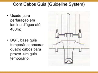Com Cabos Guia (Guideline System)
• Usado para
perfuração em
lamina d’água até
400m;
• BGT, base guia
temporária; ancorar
quatro cabos para
prover um guia
temporário.
 
