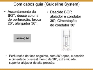 Com cabos guia (Guideline System)
• Assentamento da
BGT, desce coluna
de perfuração: broca
26”, alargador 36”;
• Descido BGP,
alojador e condutor
30”; Cimentação
do condutor 30”
• Perfuração da fase seguinte, com 26”; após, é descido
e cimentado o revestimento de 20”, extremidade
superior alojador de alta pressão;
ANIMAÇÃO
 