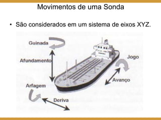 Movimentos de uma Sonda
• São considerados em um sistema de eixos XYZ.
 