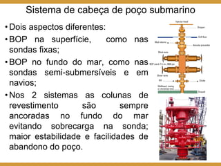 Sistema de cabeça de poço submarino
• Dois aspectos diferentes:
• BOP na superfície, como nas
sondas fixas;
• BOP no fundo do mar, como nas
sondas semi-submersíveis e em
navios;
• Nos 2 sistemas as colunas de
revestimento são sempre
ancoradas no fundo do mar
evitando sobrecarga na sonda;
maior estabilidade e facilidades de
abandono do poço.
 