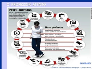 O Papel do Professor/Educador