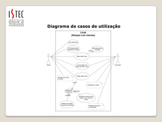 Diagrama de casos de utilização