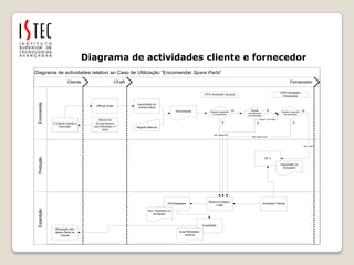 Diagrama de actividades cliente e fornecedor