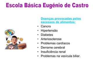 Doenças provocadas pelos excessos de alimentos: Cancro Hipertensão Diabetes Arteriosclerose Problemas cardíacos Derrame cerebral  Insuficiência renal Problemas na vesícula biliar. Escola Básica Eugénio de Castro 