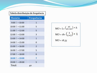 Tabela distribuição de frequência 
Horário Frequência 
9:00ㅣ—10:00 1 
10:00ㅣ—11:00 5 
11:00ㅣ—12:00 5 
12:00ㅣ—13:00 3 
13:00ㅣ—14:00 1 
14:00ㅣ—15:00 0 
15:00ㅣ—16:00 2 
16:00ㅣ—17:00 5 
17:00ㅣ—18:00 6 
18:00ㅣ—19:00 7 
19:00ㅣ—20:00 5 
Total: 40 
MO = L+ 
MO = 18+ 
MO = 18,33 
 