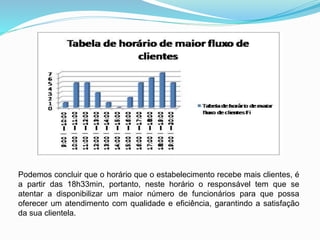 Podemos concluir que o horário que o estabelecimento recebe mais clientes, é 
a partir das 18h33min, portanto, neste horário o responsável tem que se 
atentar a disponibilizar um maior número de funcionários para que possa 
oferecer um atendimento com qualidade e eficiência, garantindo a satisfação 
da sua clientela. 
 