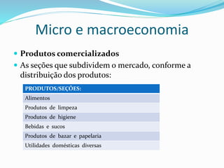 Micro e macroeconomia 
 Produtos comercializados 
 As seções que subdividem o mercado, conforme a 
distribuição dos produtos: 
PRODUTOS/SEÇÕES: 
Alimentos 
Produtos de limpeza 
Produtos de higiene 
Bebidas e sucos 
Produtos de bazar e papelaria 
Utilidades domésticas diversas 
 