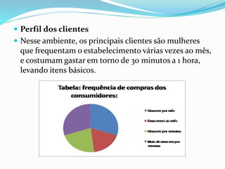  Perfil dos clientes 
 Nesse ambiente, os principais clientes são mulheres 
que frequentam o estabelecimento várias vezes ao mês, 
e costumam gastar em torno de 30 minutos a 1 hora, 
levando itens básicos. 
 