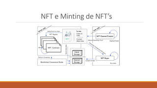 NFT e Minting de NFT’s
 