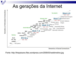 As gerações da Internet Fonte: http://thepaisano.files.wordpress.com/2008/03/webtimeline.jpg 
