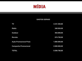 GASTOS GERAIS TV 4.331.364,80  Rádio 248.924,00  Outdoor 464.800,00  Revista 674.700,00  Ação Promocional Praia 1.880.000,00  Campanha Promocional 2.000.000,00  TOTAL 9.599.788,80  