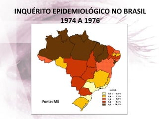 INQUÉRITO EPIDEMIOLÓGICO NO BRASIL
1974 A 1976
Fonte: MS
 