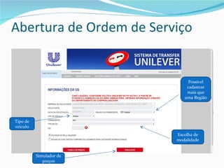 Apresentação Transferonline 2012