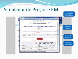 Apresentação Transferonline 2012