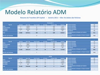 Apresentação Transferonline 2012