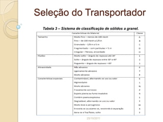 Seleção do Transportador
 Tabela 3 – Sistema de classificação de sólidos a granel.




                          25/10/2011
 