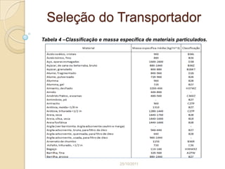 Seleção do Transportador
Tabela 4 –Classificação e massa específica de materiais particulados.




                                25/10/2011
 