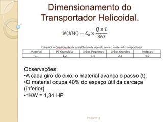 Dimensionamento do
      Transportador Helicoidal.




Observações:
•A cada giro do eixo, o material avança o passo (t).
•O material ocupa 40% do espaço útil da carcaça
(inferior).
•1KW = 1,34 HP



                          25/10/2011
 