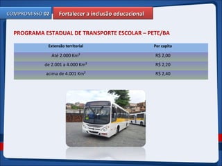 Fortalecer a inclusão educacionalFortalecer a inclusão educacionalCOMPROMISSOCOMPROMISSO 0202
PROGRAMA ESTADUAL DE TRANSPORTE ESCOLAR – PETE/BA
Extensão territorial Per capita
Até 2.000 Km² R$ 2,00
de 2.001 a 4.000 Km² R$ 2,20
acima de 4.001 Km² R$ 2,40
 