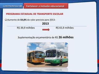 Fortalecer a inclusão educacionalFortalecer a inclusão educacionalCOMPROMISSOCOMPROMISSO 0202
PROGRAMA ESTADUAL DE TRANSPORTE ESCOLAR
Aumento de 64,8% do valor previsto para 2013:
Suplementação orçamentária de R$ 26 milhões
2013
R$ 39,9 milhões R$ 65,9 milhões
 