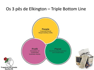 Os 3 pês de Elkington – Triple Bottom Line
 