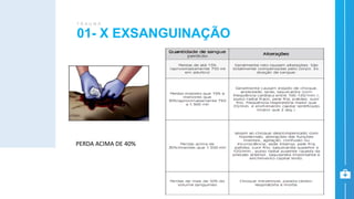 01- X EXSANGUINAÇÃO
T R A U M A
PERDA ACIMA DE 40%
 