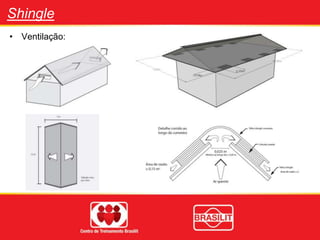 Shingle
• Ventilação:
 