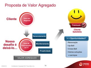 Proposta de Valor Agregado


                                    Foco nos
        Cliente                     Negócios

                                                                                     Fidelizado

                                                                                       Cliente
                                                                                      Satisfeito

                                                      Gerenciamento
                                                                               + + Oportunidades!!
   Nosso                                                                       • Renovação
                                  Livre de                   Monitoramento
  desafio é                    Preocupações                                    • Up-Sell
  deixá-lo…                        em TI
                                                                               • Cross-Sell
                                                                Proatividade
                                                                               • Outras soluções
                                                                                e serviços




9/26/2012   Confidential | Copyright 2012 Trend Micro Inc.           16
 