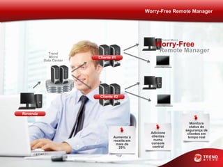 Worry-Free Remote Manager




                                                     Trend Micro

                                                 Worry-Free
            Trend
                                                   Remote Manager
             Micro      Cliente #1
          Data Center




                         Cliente #2



Revenda

                                                                     Monitore
                                                                     status de
                                                                   segurança de
                                               Adicione             clientes em
                                Aumenta a      clientes             tempo real
                                receita em       numa
                                 mais de       console
                                   25%          central
 