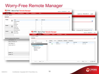 Worry-Free Remote Manager




9/26/2012   Confidential | Copyright 2012 Trend Micro Inc.   18
 