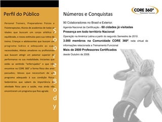 S
o
b
r
e
a
B
o
d
y
Perﬁl	
  do	
  Público Números	
  e	
  Conquistas
Personal	
   Trainers,	
   Preparadores	
   Físicos	
   e	
  
Fisioterapeutas;	
  Alunos	
  de	
  academias	
  de	
  todas	
  as	
  
idades	
   que	
   buscam	
   um	
   corpo	
   atléDco	
   e	
  
equilibrado,	
  e	
  novos	
  esFmulos	
  para	
  sua	
  roDna	
  de	
  
treino;	
  Crianças	
  e	
  adolescentes	
  que	
  buscam	
  um	
  
programa	
   lúdico	
   e	
   adequado	
   as	
   suas	
  
necessidades;	
   Atletas	
  amadores	
  ou	
  proﬁssionais	
  
que	
   buscam	
   aDngir	
   um	
   patamar	
   superior	
   de	
  
performance	
  na	
  sua	
  modalidade;	
  Iniciantes	
  que	
  
estão	
   se	
   senDndo	
   “enferrujados”	
   e	
   que	
   irão	
  
encontrar	
  no	
  CORE	
   360°	
  a	
  forma	
  Ssica	
  dos	
  anos	
  
passados;	
   Idosos	
   que	
   necessitam	
   de	
   um	
  
programa	
   adequado	
   à	
   sua	
   condição	
   Ssica;	
  
Sedentários	
   que	
   sabem	
   da	
   importância	
   da	
  
aDvidade	
   Ssica	
   para	
   a	
   saúde,	
   mas	
   ainda	
   não	
  
encontraram	
  um	
  programa	
  que	
  lhes	
  agrade.	
  
90 Colaboradores no Brasil e Exterior.
Agenda Nacional de Certificação - 60 cidades já visitadas
Presença em todo território Nacional
Operação na América Latina a partir do segundo Semestre de 2010.
3.000 membros na Comunidade CORE 360º, rede virtual de
informações relacionada a Treinamento Funcional
Mais de 2800 Professores Certificados
desde Outubro de 2008.
 