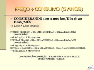 PREÇO + CONSUMO (5 ANOS) CONSIDERANDO 100 A 200 km/DIA @ 20 DIAS/MÊS => 2.000 A 4.000 km/MÊS POMPÉO ELÉTRICO = R$25 MIL AQUISIÇÃO + R$80 A R$160/MÊS COMBUSTÍVEL =>R$28.596,00 A R$32.192,00 POPULAR ETANOL = R$25 MIL AQUISIÇÃO + R$240 A R$480/MÊS COMBUSTÍVEL =>R$35.789,00 A R$46.578,42 MOTO 250 cc GASSOLINA = R$ 12 MIL AQUISIÇÃO + R$200 A 400/MÊS COMBUSTÍVEL =>R$20.991,00 A R$29.982,00 COMPENSAÇÃO REPOSIÇÃO DE BATERIAS X PNEUS, FREIOS, LUBRIFICANTES, FILTROS 