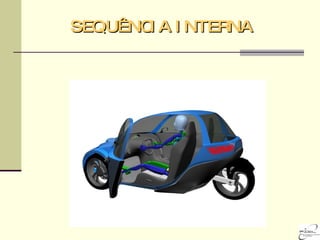 SEQUÊNCIA INTERNA 